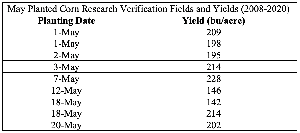 May Planted Corn Research Verification Fields and Yields (2008-2020)