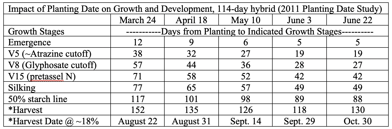 Impact of Planting Date on Growth and Development, 114-day hybrid (2011 Planting Date Study)