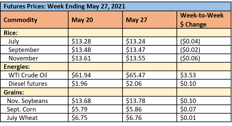 Futures Prices