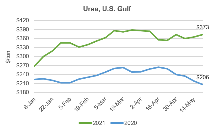 Urea US Gulf