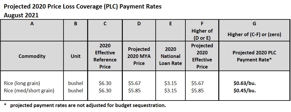 2020 PLC Payment projections