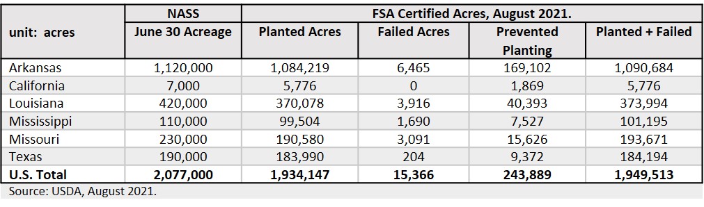 Long grain certified acres 2021