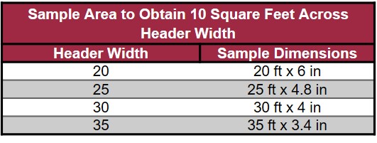 Dimensions for field loss estimate