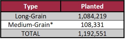 AR Rice acres USDA-FSA Sept 2021