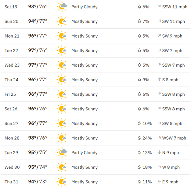 Extended forecast for Harrisburg, AR