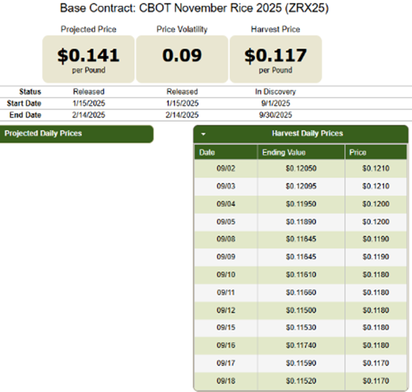 2025 Harvest Daily Prices, Long-Grain Rice