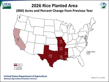 2026 Rice planted area, USDA-NASS