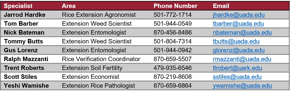 Contact Information for Specialists | University of Arkansas System | Division of Agriculture | Research and Extension