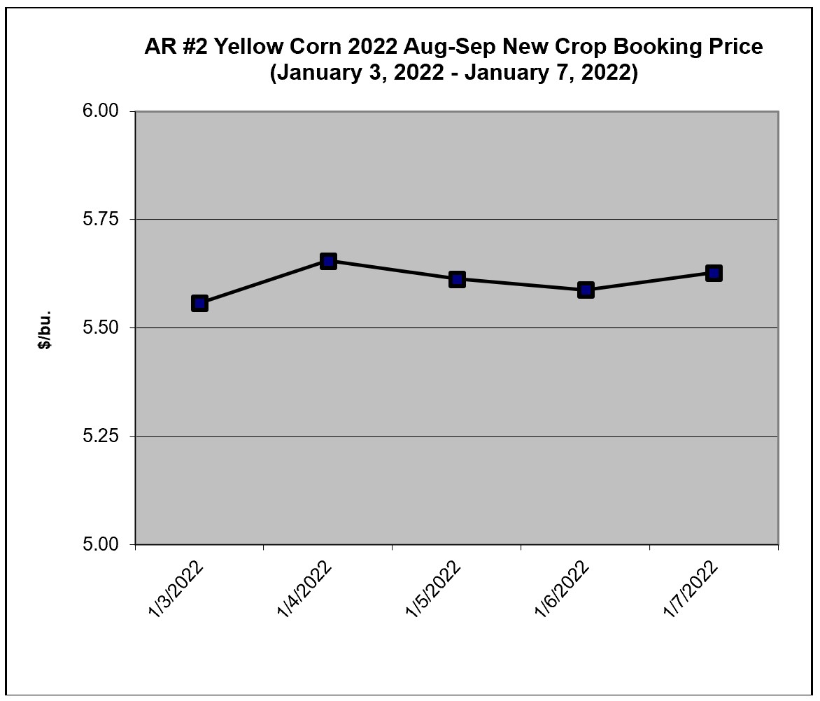 Arkansas Corn 2021 Crop Cash and 2022 New Crop Booking Market Reports (January 3 7, 2022)