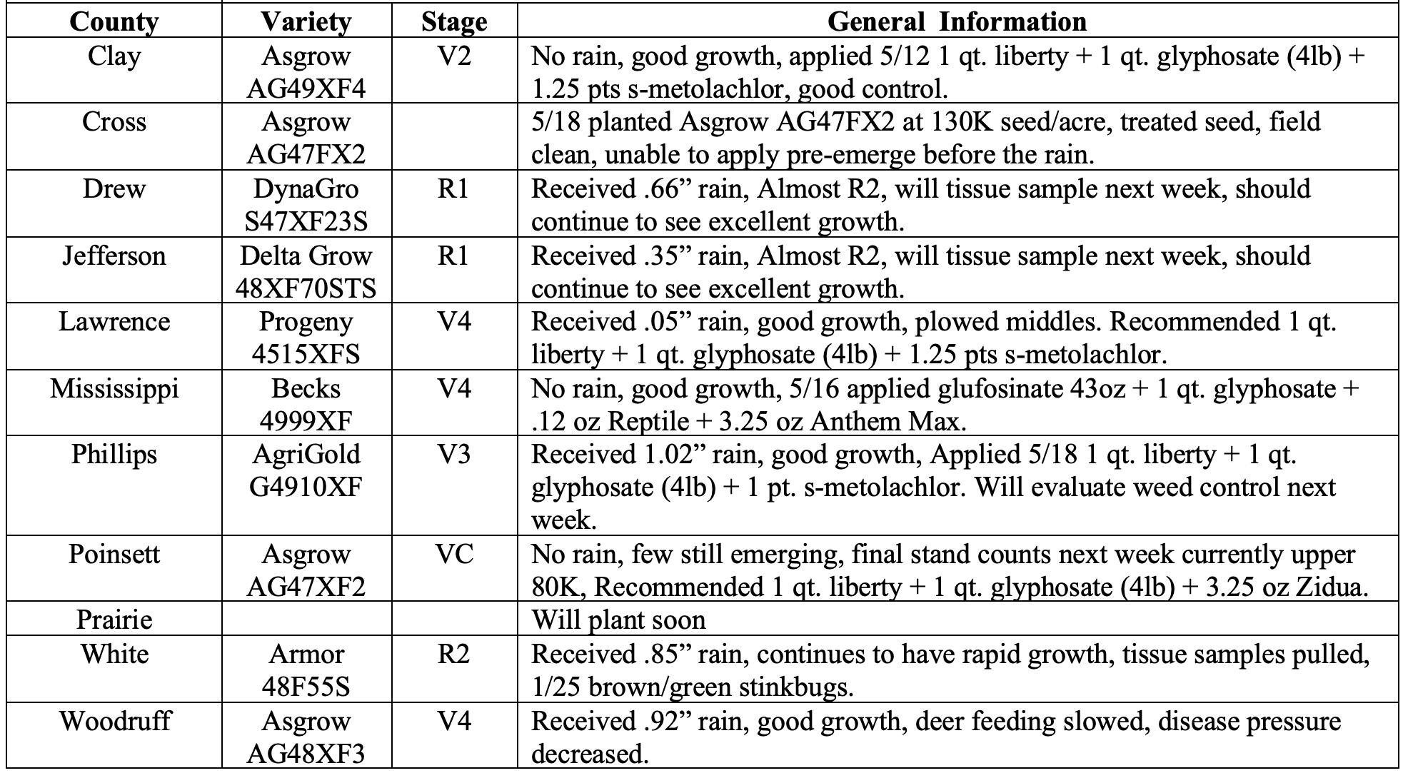 chart detailing soybean variety, stage, and general information for Clay, Cross, Drew, Jefferson, Lawrence, Mississippi, Phillips, Poinsett, Prairie, White and Woodruff counties.