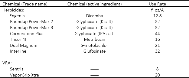 Table 1. Herbicides and volatility reduction agents (VRA) with their rates used in compatibility testing. All mixes were made assuming a 15 gallon/acre spray volume.